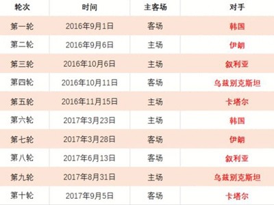 莫伊斯重返,埃弗顿,再任主教练,2026世界杯,世界杯赛程,举办城市,赛事动态,足球新闻