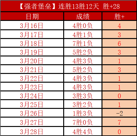 澄清,天美裁员数,百人传闻不,2026世界杯,世界杯赛程,举办城市,赛事动态,足球新闻