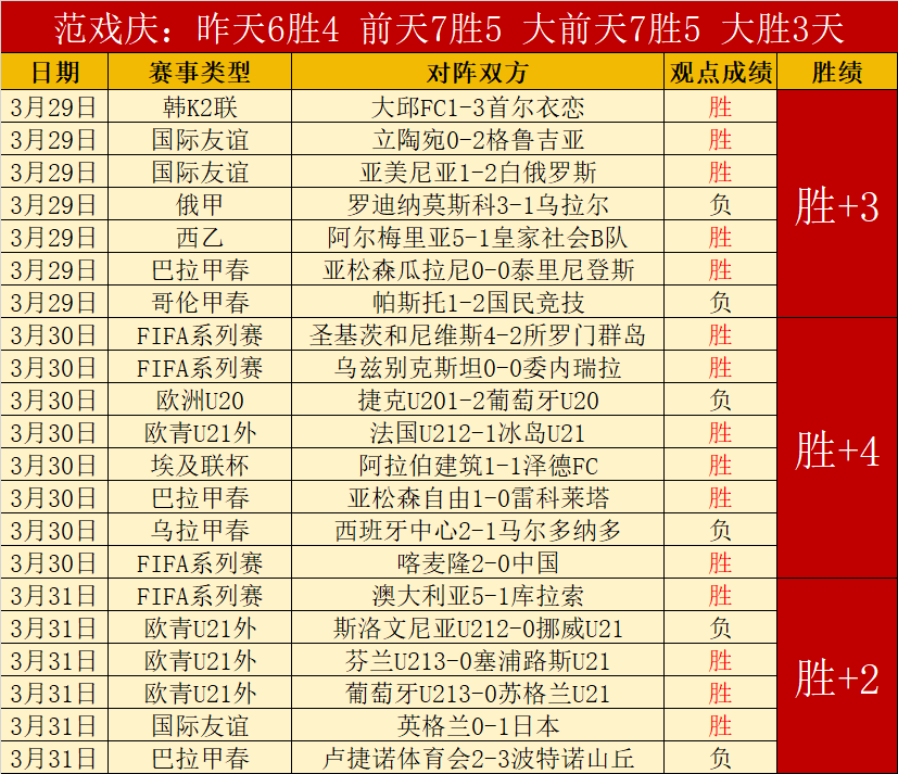 快船迎战灰,熊激战正酣,防线薄弱,2026世界杯,世界杯赛程,举办城市,赛事动态,足球新闻