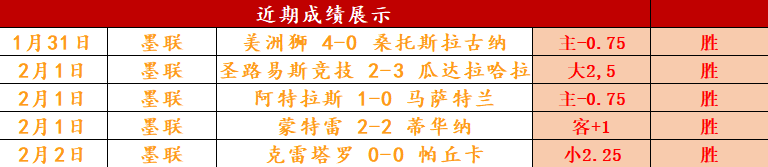 阿尔卡拉斯,网球赛爆冷,输球,2026世界杯,世界杯赛程,举办城市,赛事动态,足球新闻