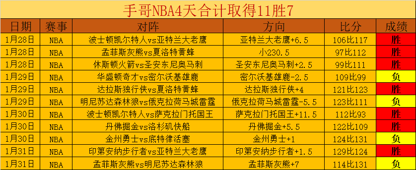 大乐透期号,专家推荐,美冠杯洛杉,2026世界杯,世界杯赛程,举办城市,赛事动态,足球新闻
