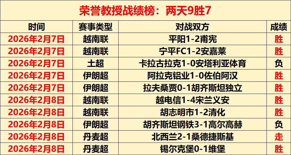 湖人策略,仿效首轮包,战术,2026世界杯,世界杯赛程,举办城市,赛事动态,足球新闻