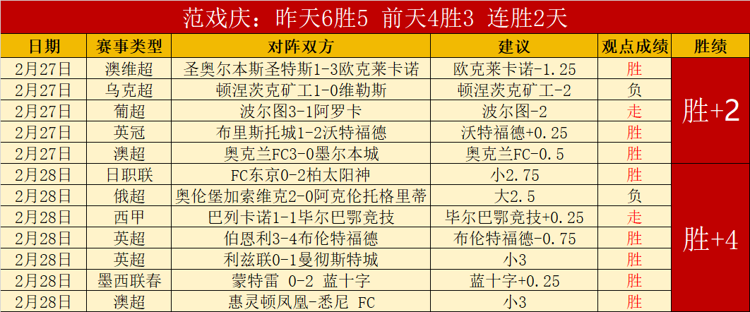 大乐透期号,专家推荐,质合分析冲,2026世界杯,世界杯赛程,举办城市,赛事动态,足球新闻