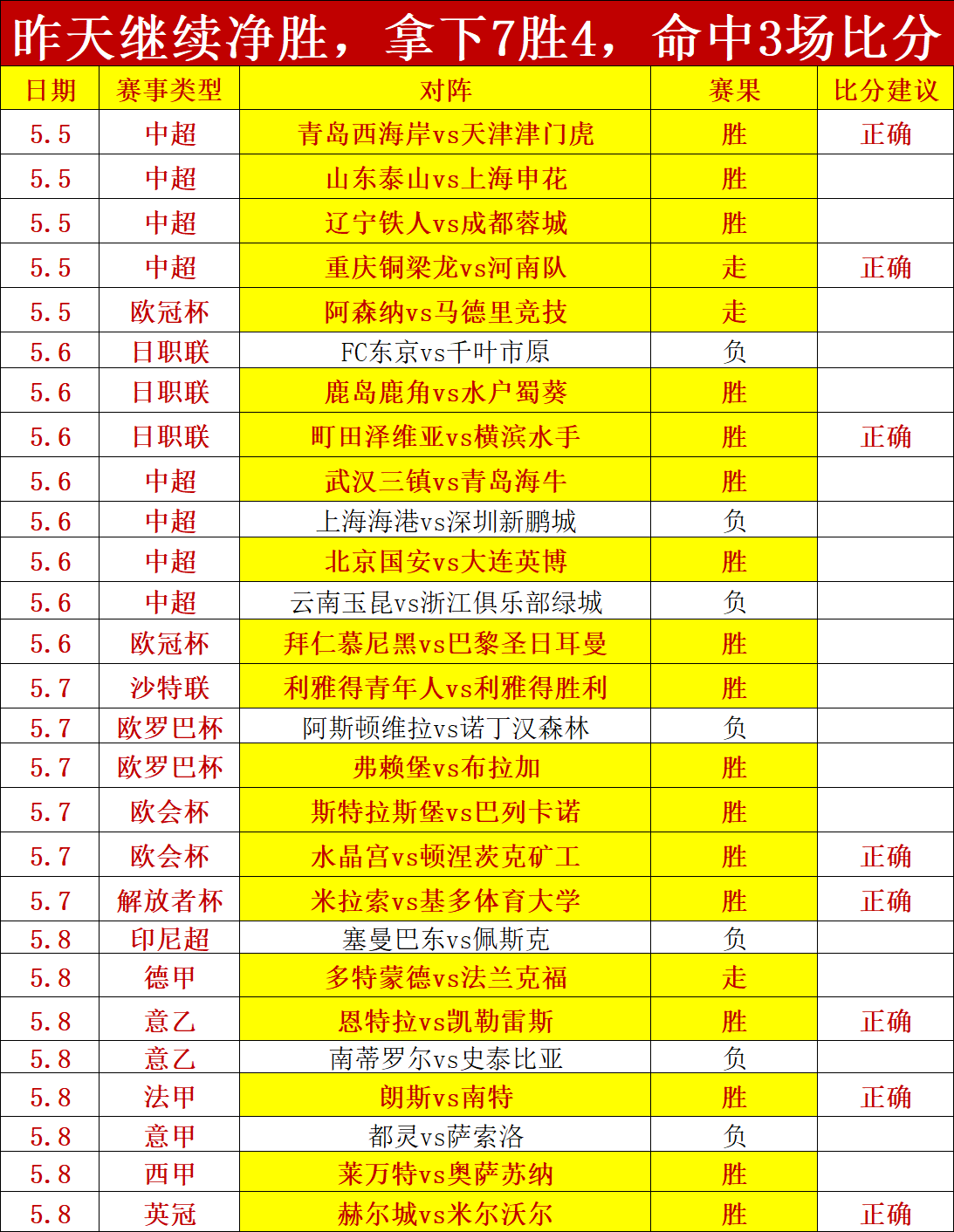 世界杯,资讯,2026世界杯,2026世界杯,世界杯赛程,举办城市,赛事动态,足球新闻