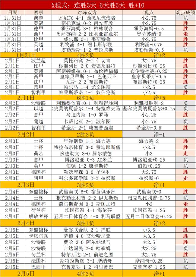 大乐透期号,专家推荐,骑士对活塞,2026世界杯,世界杯赛程,举办城市,赛事动态,足球新闻