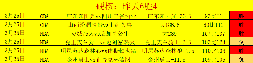 世界杯,资讯,2026世界杯,2026世界杯,世界杯赛程,举办城市,赛事动态,足球新闻