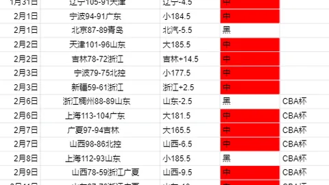 “前15分钟遇抗议，体米俱乐部遭拉齐奥球迷反对落败”